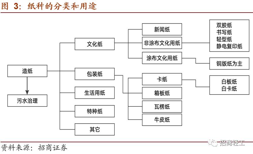 肥讯文化用纸