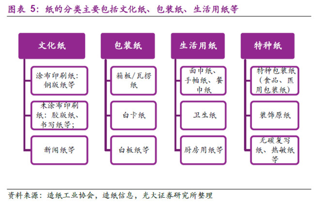肥讯文化用纸